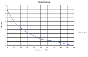Custom Atacado Laboratório Duplo Cabeças Pequena Alta Bomba De Vácuo 220V AC Elétrica Micro Air Sample Diafragma Bomba De Vácuo - Product Image 5
