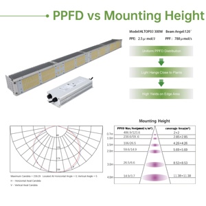 Tiras de luces LED IP65 de aleación de aluminio para cultivo de flores, planta de espectro completo HLTOP03 300W, lámpara de crecimiento de plantas de casa verde para frutas - Product Image 4