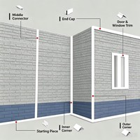 Panel Sándwich de Ladrillo, Panel Sándwich para Aislamiento de Paredes, Insonorizado, Ignífugo, Panel EPS, Paneles Sándwich Metálicos para Exteriores
