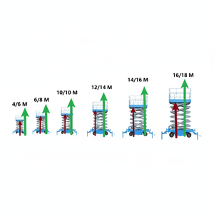 Prix usine Mobile petit ciseaux hydrauliques Cargo Lift batterie homme aérien hydraulique Mobile électrique ciseaux ascenseurs à vendre - Product Image 1