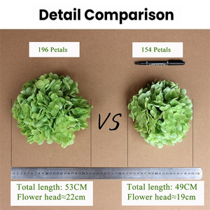 Beaufy Chất Lượng Cao Nhân Tạo Hoa Bó Hoa Bất Cảm Ứng Cao Su Tú Cầu Lớn Đầu Hortensia Hoa Trang Trí Nội Thất Đám Cưới Bán Buôn - Product Image 4