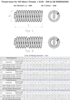 304 Stainless Steel Metric Thread Inserts M1/2-13-1.5D Right Hand Fully Threaded 38mm Diameter Spline Drive Plain Finish DIN