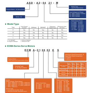 Controlador de Motor ASD-A2-1021-M, Variador de Frecuencia CA de 1kW, Trifásico, 200-240V, CANopen, para Equipos de Automatización Industrial de Plástico - Product Image 6