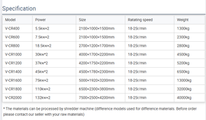 Machines de recyclage de <span class=keywords><strong>ferraille</strong></span> Broyeurs de déchets métalliques Broyeurs de bois Machines industrielles Broyeurs de <span class=keywords><strong>ferraille</strong></span> Broyeurs de <span class=keywords><strong>ferraille</strong></span> Broyeurs de voiture - Product Image 5