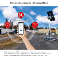 BIGLUX Kompakter Mobiler Solar-CCTV-Turm Mehrfach-Kamerahalterung Einfaches Einsetzungs-System