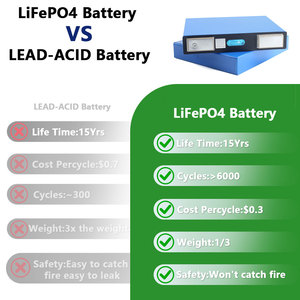 Venta Directa de Fábrica: Celdas Lishen 40Ah Grado A Prismáticas LiFePO4, Envío DDP desde Almacén en la UE, <span class=keywords><strong>Precio</strong></span> Mayorista, el Mejor - Product Image 4