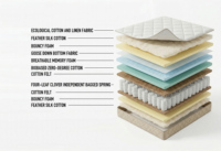 LOONGFUNG Abnehmbare Hybrid-Matratze in einer Box, Maßgefertigt für Apartment- & Hotelprojekte mit Taschenfederkern & Gel-Memoryschaum