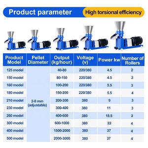 Pellet Machine Diesel Engine Pelletizer Animal <b>Feed</b> Granulator Pellet Machine Production Equipment Household <b>Feed</b> Pellet Machine - Product Image 2