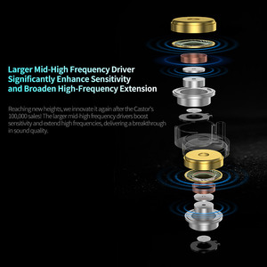 KZ Castor PRO 2DD Écouteurs accordables haut de gamme Qualité sonore Hifi Casques de jeu de basse stéréo dans les moniteurs d'oreille - Product Image 5