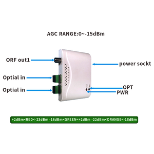 ตัวรับสัญญาณ FTTH แบบพาสซีฟตัวรับสัญญาณออปติคอลขนาดเล็กแบบ HS-OR21W - Product Image 6