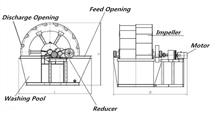 15Kw Vibrating Screen Machine 120 TPH Soil Clay Bucket Mobile Sand Washing Machine