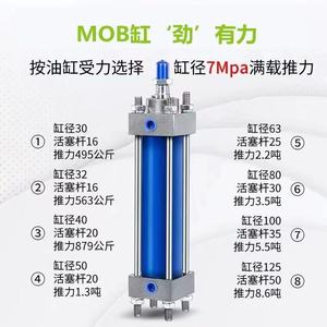 กระบอกไฮดรอลิกเหล็กน้ำหนักเบา Sanjia MOB50X250 แรงดัน 7MPa รับประกัน 1 ปี ปรับแต่งขนาดได้ - Product Image 5