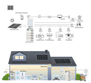 Batterie lithium-ion haute capacité LP 15 kWh 20 kWh 30 kWh 153,6 V - Product Image 4