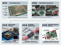Fabricant d'assemblages de circuits imprimés (PCB) et de cartes électroniques assemblées (PCBA) clés en main, service de fabrication de circuits imprimés personnalisés SMT et DIP avec support de test par sonde volante ICT