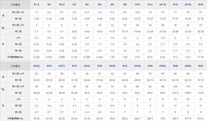 Rondelles plates en acier galvanisé standard britannique, surdimensionnées, rondelles métalliques rondes pour vis, M3/M4/M5/M6/M8/<span class=keywords><strong>M10</strong></span>/M12 - Product Image 3