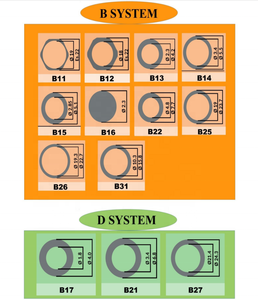 Phổ biến Đường Sắt phun điều chỉnh miếng Chêm B16 máy giặt B11 B12 B13 B14 B15 B22 B25 B26 B31 B17 B21 B27 máy giặt - Product Image 6