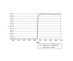 Importation Allemagne – Disque de verre optique rouge <span class=keywords><strong>Shott</strong></span> 665nm à 95 % de transmittance élevée, qualité instrumentale RG665 pour objectif d'appareil photo - Product Image 2