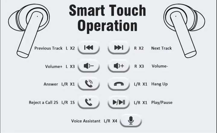 USA EU Warehouse Top Version Wireless Earbud Pro2 ANc Earphones Air Pro 2 GEN 2 3 4 with Valid Serial Number and logo