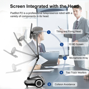 Công nghệ tiếp nhận thương mại cho giáo dục từ xa dạy kèm trường học trực tuyến với Robot lớp học ảo - Product Image 4