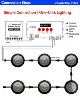 Projecteur LED programmable DMX512 24V ODM, projecteur LED RGB RGBW adressable pour hôtel, salle de banquet