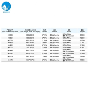 1300x260x50 MM Bianco coperchio della lampada <span class=keywords><strong>paralume</strong></span> di <span class=keywords><strong>plastica</strong></span> per marine 2x40W fluorescente luce di soffitto - Product Image 3