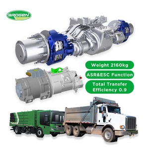 Eje de Camión con Motor Híbrido Sincrónico Magnético Personalizado Brogen - Product Image 6