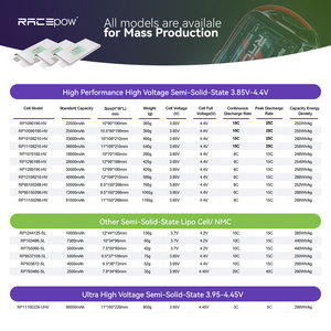 แบตเตอรี่โซลิดสเตตน้ำหนักเบา 358wh/kg 30000mah 4.2/4.45V 3-5C ความหนาแน่นสูง แบตเตอรี่ลิเธียมไอออน สำหรับโดรน UAV ขนาดใหญ่ - Product Image 2