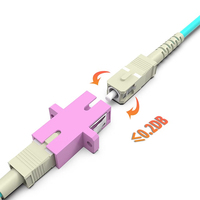 Adaptador de Fibra Óptica Multimodo Simplex SC-SC OM4, Color Rosa, 50/125μm, Alta Velocidad de Transmisión 40G/100G, Acoplador para Centro de Datos