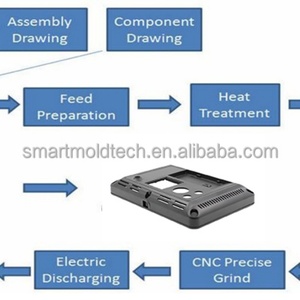 Cheap Injection Molding <b>Plastic</b> <b>Enclosures</b> for Custom Handheld Beauty Devices Design and PCBA Assembly - Product Image 3