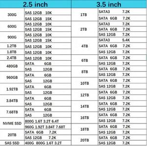 875513-B21 ราคาดีที่สุด ฮาร์ดไดรฟ์ 1.92TB Hxx ขนาด 2.5 นิ้ว สำหรับเซิร์ฟเวอร์ Gen8 Gen9 Gen10 Enterprise Ssd - Product Image 3