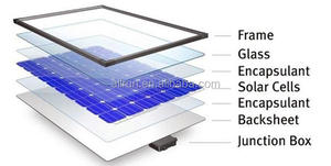 ร้อนแรง! แผงโซลาร์เซลล์มือสองขนาดเล็ก Mono 350w, 450w 500w 350 วัตต์ แบบยืดหยุ่นจากจีน, แผงพับได้กำลังสูง 250W - Product Image 2