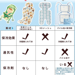 Almohadilla de Gel Refrigerante para Asiento de Coche para Bebé, Cojín de Hielo Transpirable para Verano, Alfombrilla Refrigerante Multifuncional para Cochecito y Silla de Bebé - Product Image 4