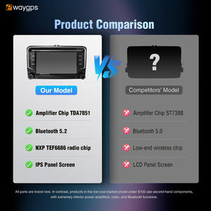 Reproductor de DVD para Auto Ewaygps con Pantalla Táctil Android de 7 Pulgadas, Mirror Link, <span class=keywords><strong>CarPlay</strong></span> Inalámbrico para VW Volkswagen POLO GOLF PASSAT B6 - Product Image 3