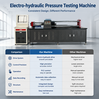 WSC-300 PC Strand Stress Relaxation Tester 300kN High Pressure Measuring Instrument for Prestressed Concrete