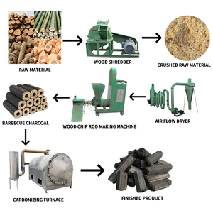 Than bánh máy Trung Quốc SINH KHỐI than briguette Máy than Rod Máy làm - Product Image 5