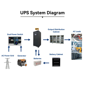 ASI industriel en ligne 120 kVA 120 kW 120 KVA Onduleur à onde sinusoïdale pure pour serveur Alimentation sans interruption avec stabilisateur - Product Image 3