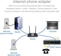 Adaptateur de téléphone Internet VoIP Gateway PAP2T, 2 Ports, avec adaptateur d'alimentation, câble réseau RJ45, protocole SIP V2