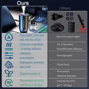 Diffuseur <span class=keywords><strong>d</strong></span>'arômes de <span class=keywords><strong>parfum</strong></span> de voiture <span class=keywords><strong>Spray</strong></span> automatique <span class=keywords><strong>D</strong></span>ésodorisant en alliage Rafraîchisseur <span class=keywords><strong>d</strong></span>'air de voiture Atmosphère colorée Lumière Smart Start Intérieurs - Product Image 3