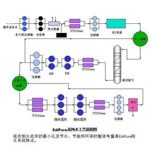 Установка для очистки воды, 5,0 т/ч - Product Image 3