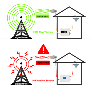 Amplificateur de Signal 2g/3g/4g, Gsm, répéteur pour réseau de téléphonie <span class=keywords><strong>Mobile</strong></span>, <span class=keywords><strong>Internet</strong></span> <span class=keywords><strong>Mobile</strong></span> - Product Image 5