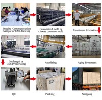 Profilé en aluminium 4040, rainures en T et en V 6063 6061 T5&T6, anodisé noir/argent, vente en gros directe usine et découpe sur mesure et CNC