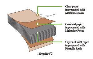 HPL <strong>Cabinet</strong> <strong>Locker</strong> Postforming Laminate Patient <strong>Storage</strong> Pin Code <strong>Locker</strong> for Student - Product Image 6