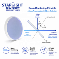 Combinateur de faisceau de précision 450 nm en silice fondue JGS1 D25mm 3T pour graveur laser industriel et affichage laser RVB