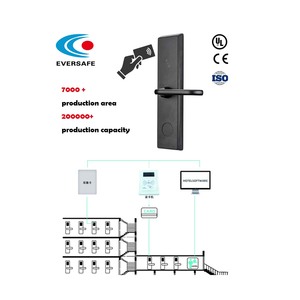Chất lượng bán buôn hệ thống kỹ thuật số với phần mềm quản lý khách sạn với chìa khóa cơ khí khách sạn khóa thông minh với phần mềm khách sạn miễn phí - Product Image 1