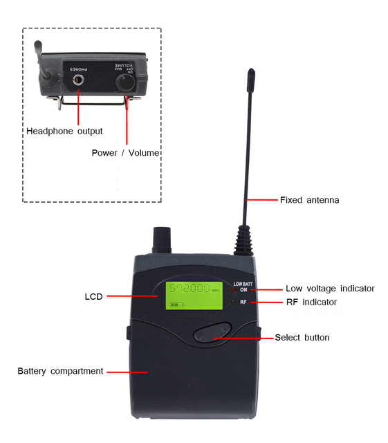 GAW-M510 Professional Wireless Stage Monitor in Ear Monitor System Performance Monitor Headphones