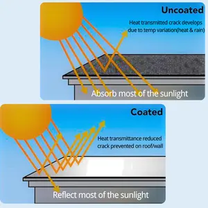 금속 지붕 용 탄성 평면 금속 쿨 실리콘 보호 지붕 코팅