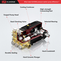 Nettoyeur haute pression KUHONG KTB-N 41KW 3050PSI à haute efficacité, pompe à piston triplex OEM pour machine de lavage de voitures 220V 1000RPM