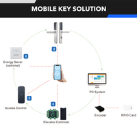 Puerta de madera de acero inoxidable para hotel, resistente al agua, duradera, tarjeta RFID, cerradura electrónica inteligente para puerta de hotel