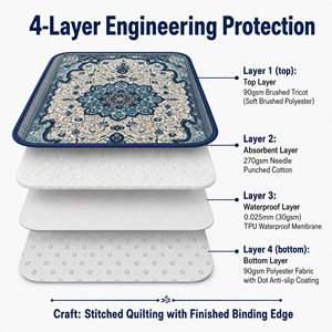 Fancie Persian Pattern Washable Eco-Friendly TPU Waterproof Non Slip Absorbent Pet Mat <strong>Rug</strong> Style Dog Training Pad OEM Wholesale - Product Image 5