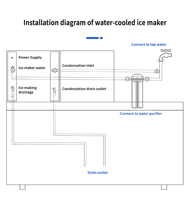 Machine à glaçons intégrée sous comptoir en acier inoxydable sur mesure, équipement commercial de fabrication de glaçons en cubes pour café et restaurant
